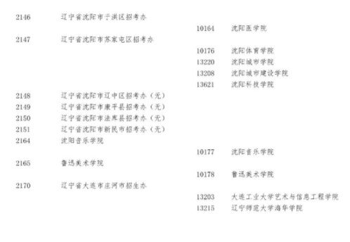 2024辽宁考研报考点公布 都有哪些考点