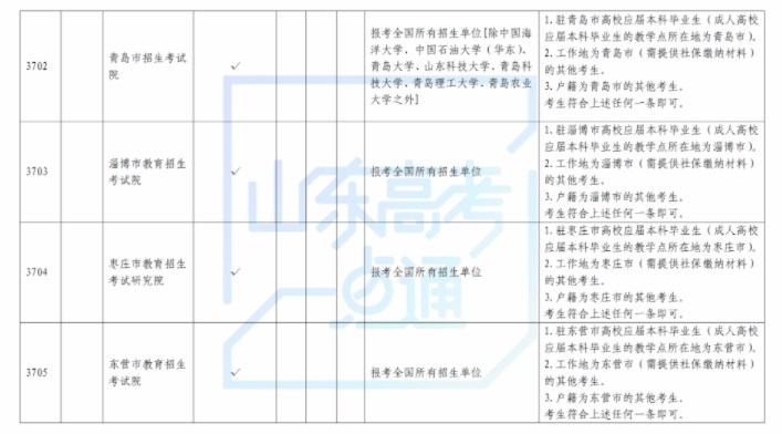 2024山东考研报考点公布 都有哪些考点