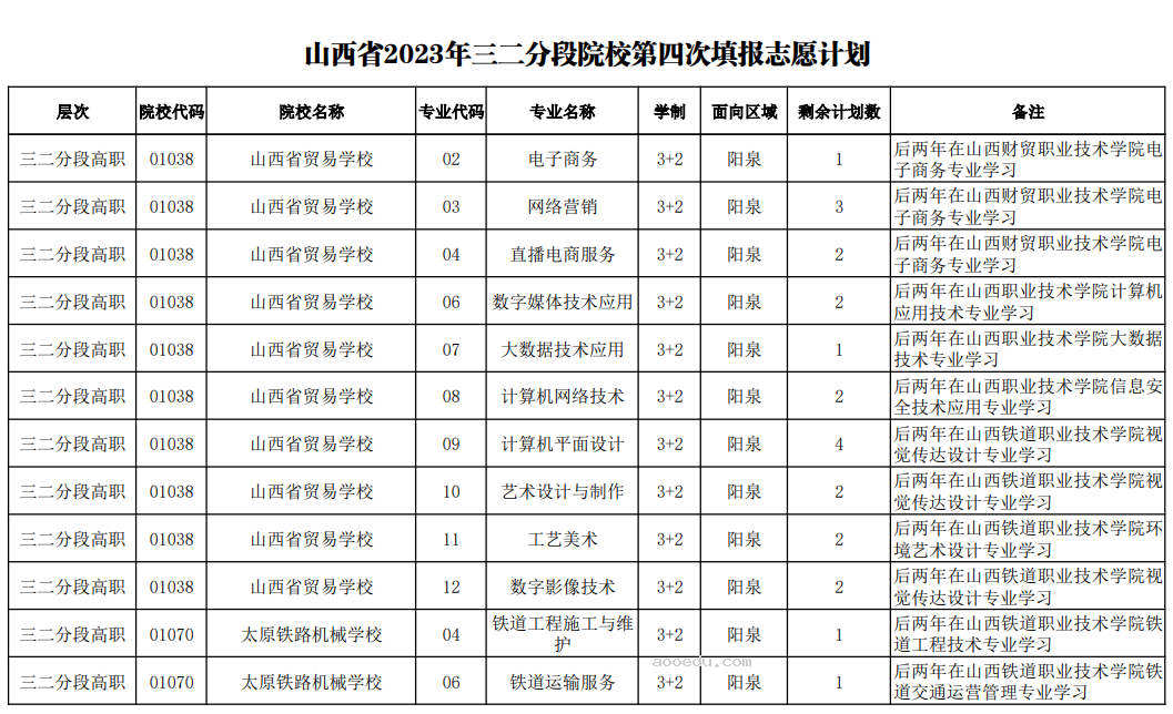 2023山西五年制高职、中专、技工院校第四次志愿填报时间