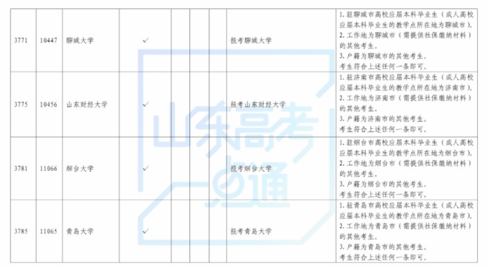 2024山东考研报考点公布 都有哪些考点