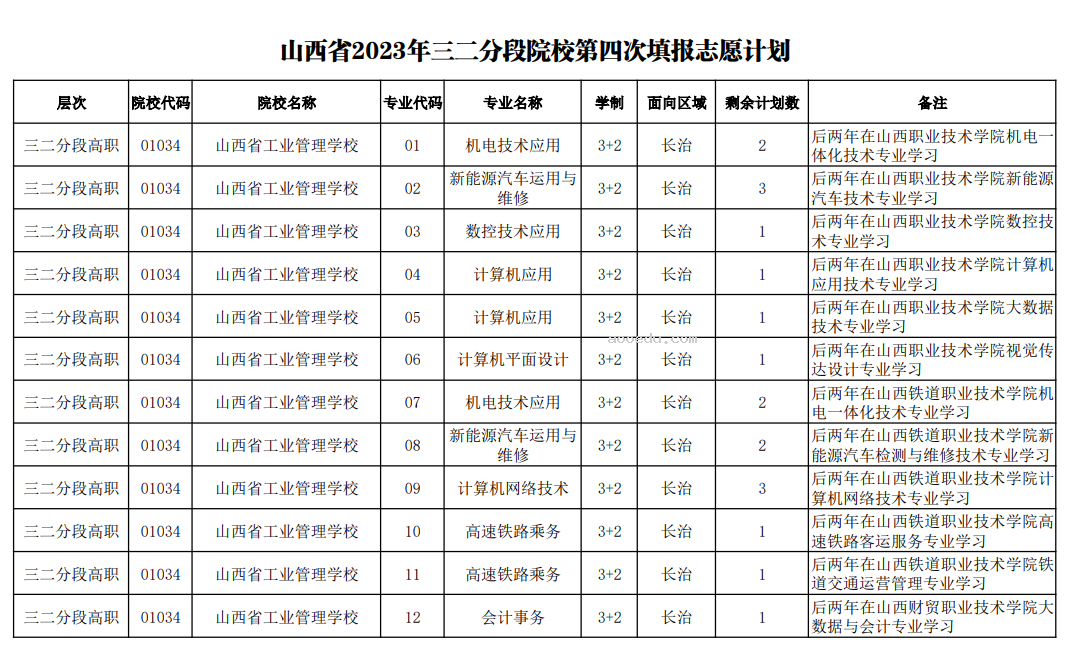 2023山西五年制高职、中专、技工院校第四次志愿填报时间