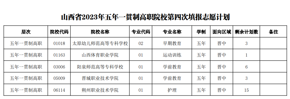 2023山西五年制高职、中专、技工院校第四次志愿填报时间