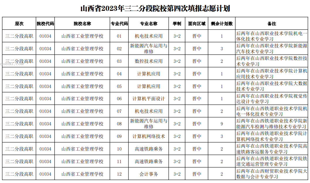 2023山西五年制高职、中专、技工院校第四次志愿填报时间