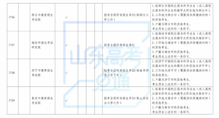 2024山东考研报考点公布 都有哪些考点