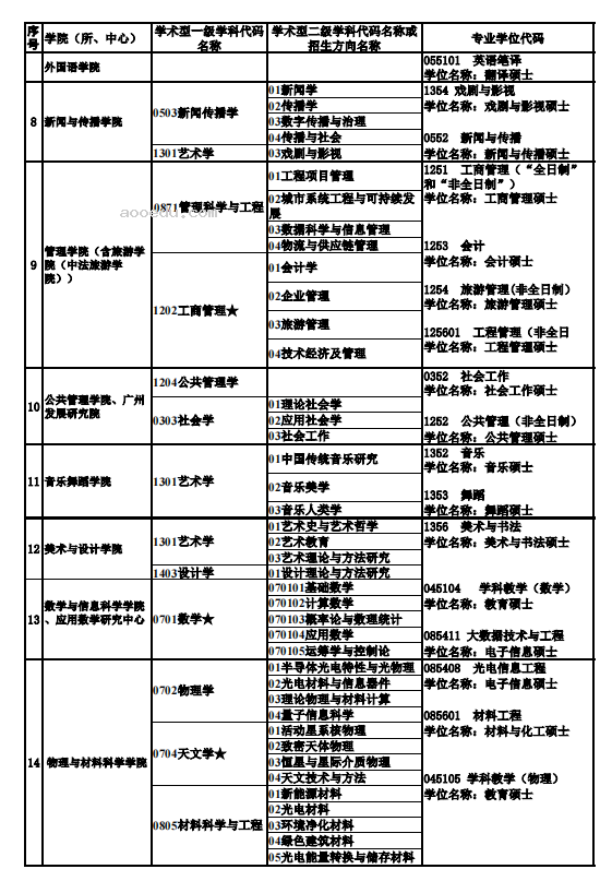 2024年广州大学硕士研究生招生简章