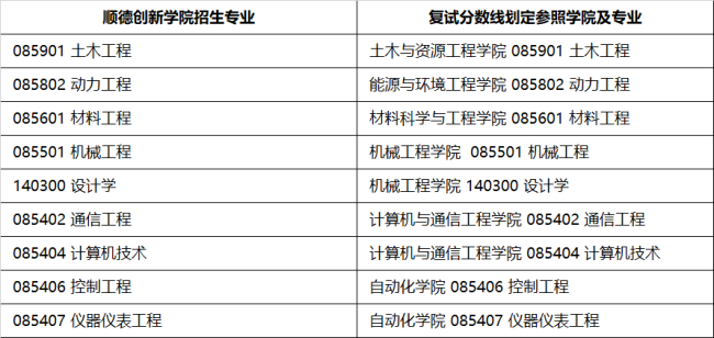 2024年北京科技大学硕士研究生招生简章