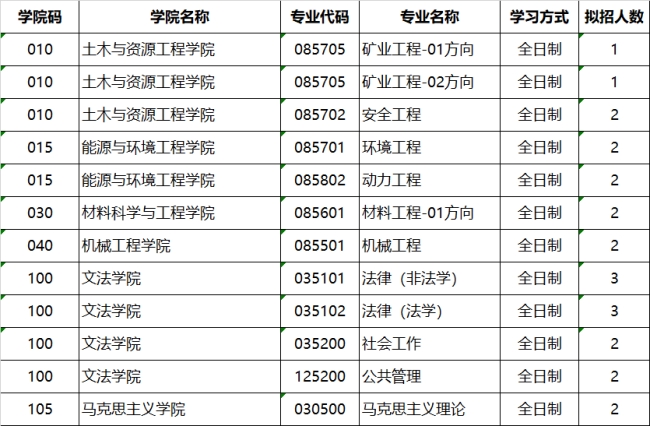 2024年北京科技大学硕士研究生招生简章