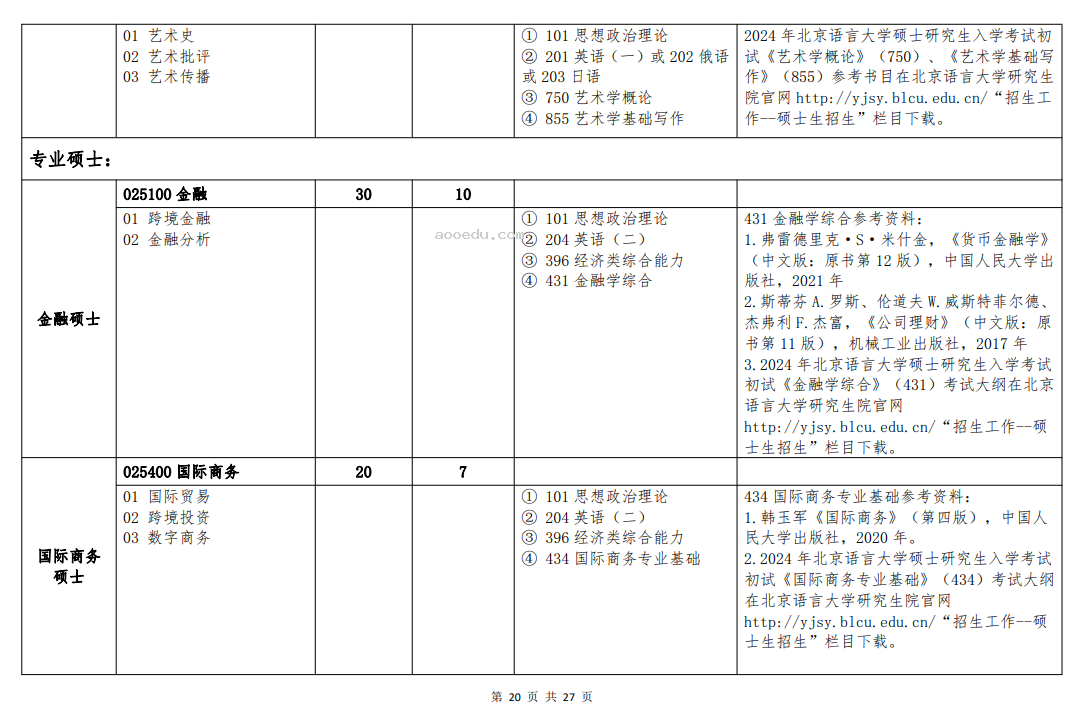 北京语言大学2024年硕士研究生招生简章