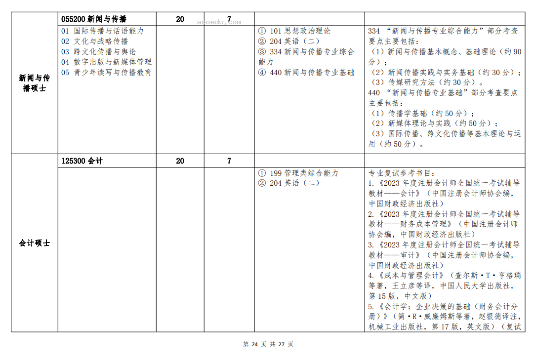 北京语言大学2024年硕士研究生招生简章