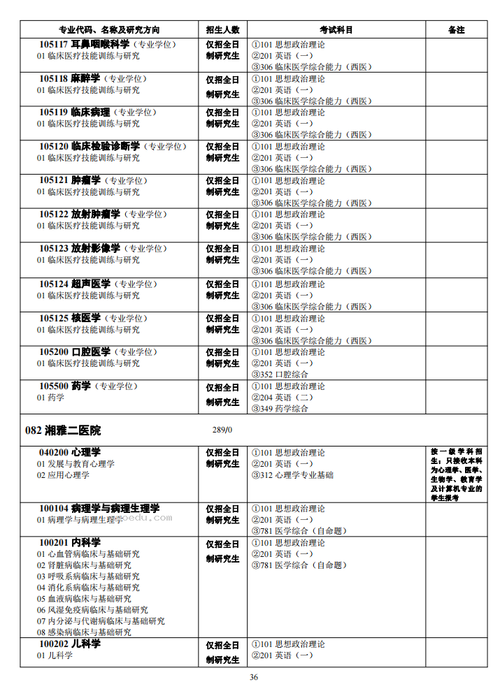 中南大学2024年硕士研究生招生简章