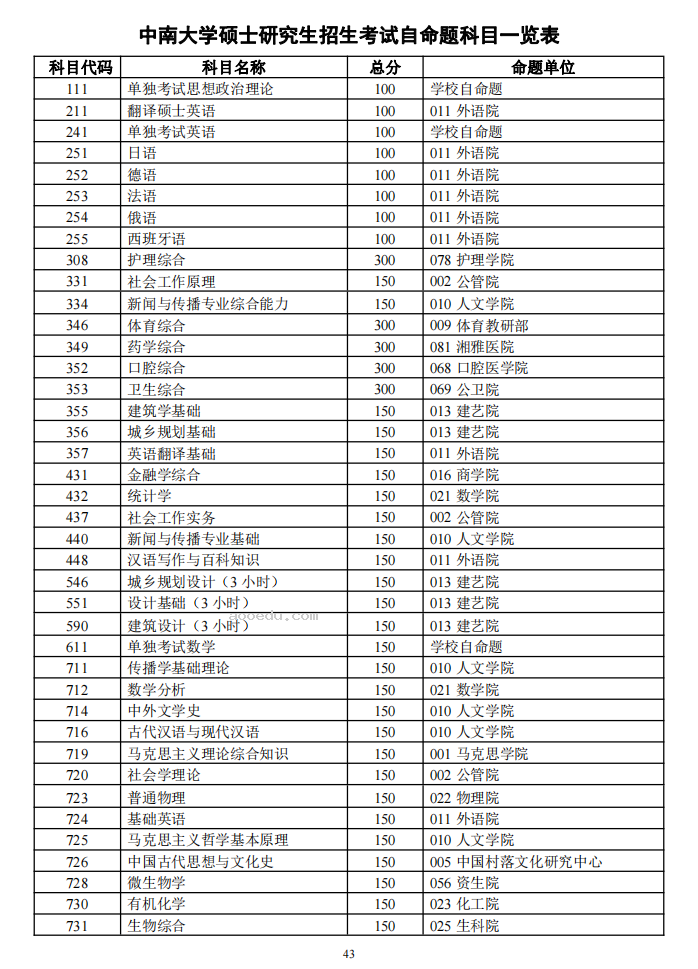 中南大学2024年硕士研究生招生简章