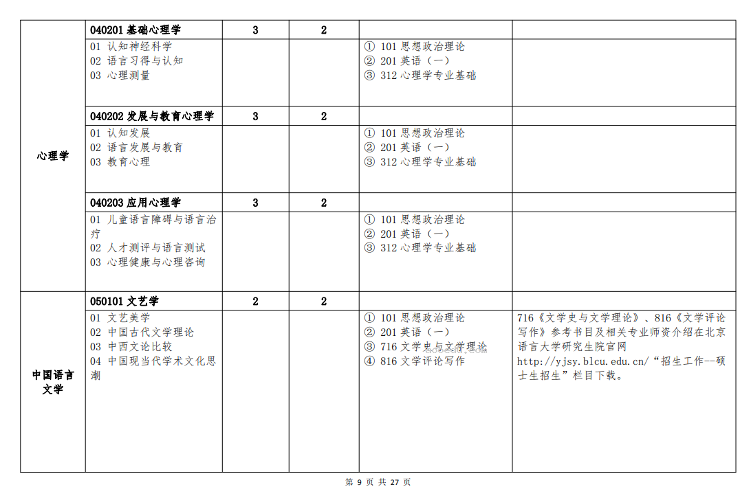 北京语言大学2024年硕士研究生招生简章