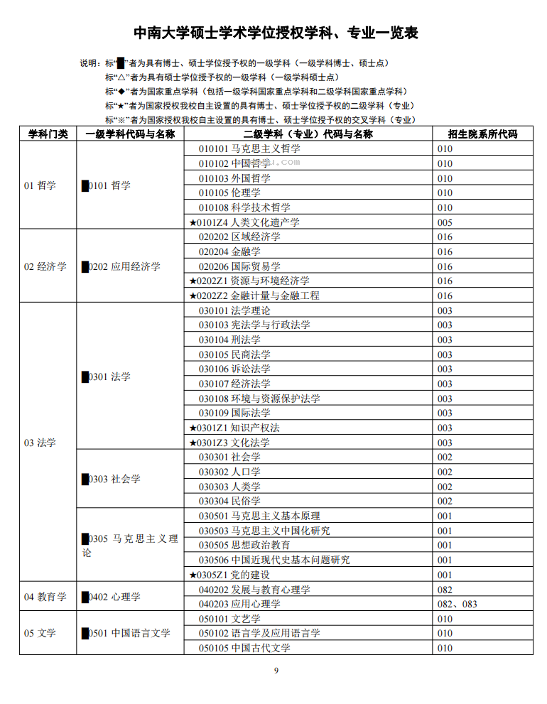 中南大学2024年硕士研究生招生简章