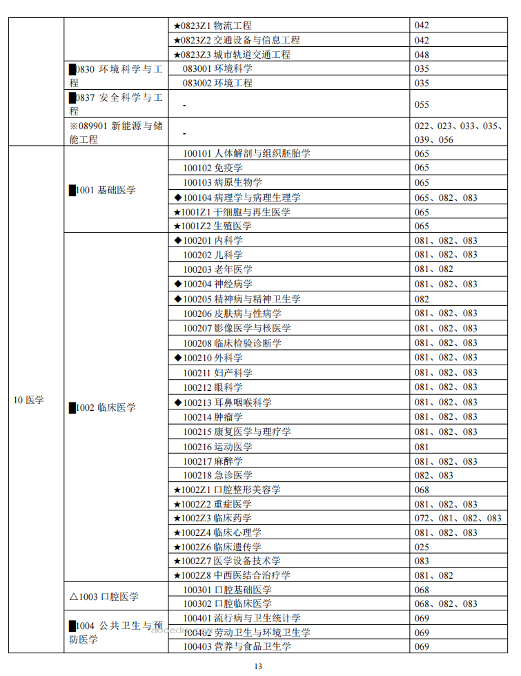 中南大学2024年硕士研究生招生简章