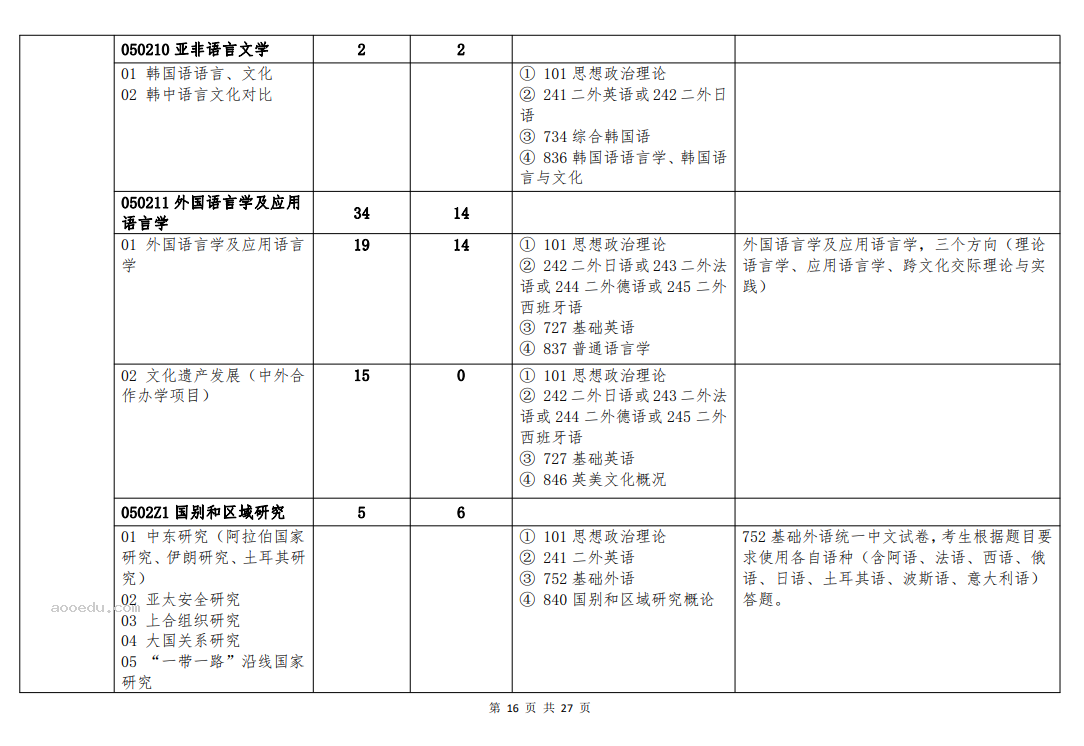 北京语言大学2024年硕士研究生招生简章