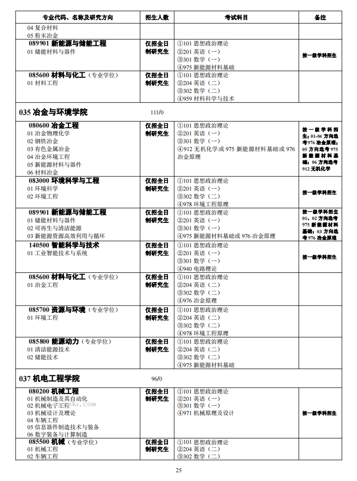 中南大学2024年硕士研究生招生简章