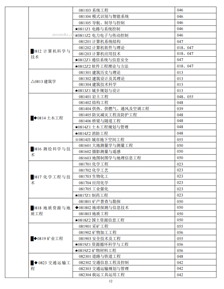 中南大学2024年硕士研究生招生简章