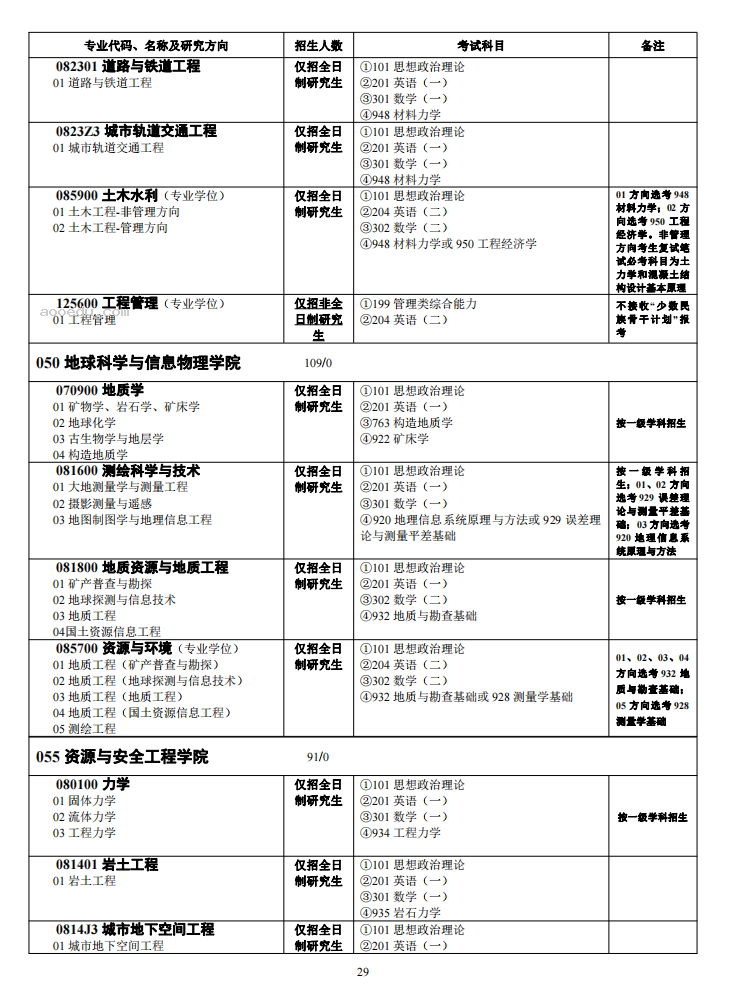 中南大学2024年硕士研究生招生简章