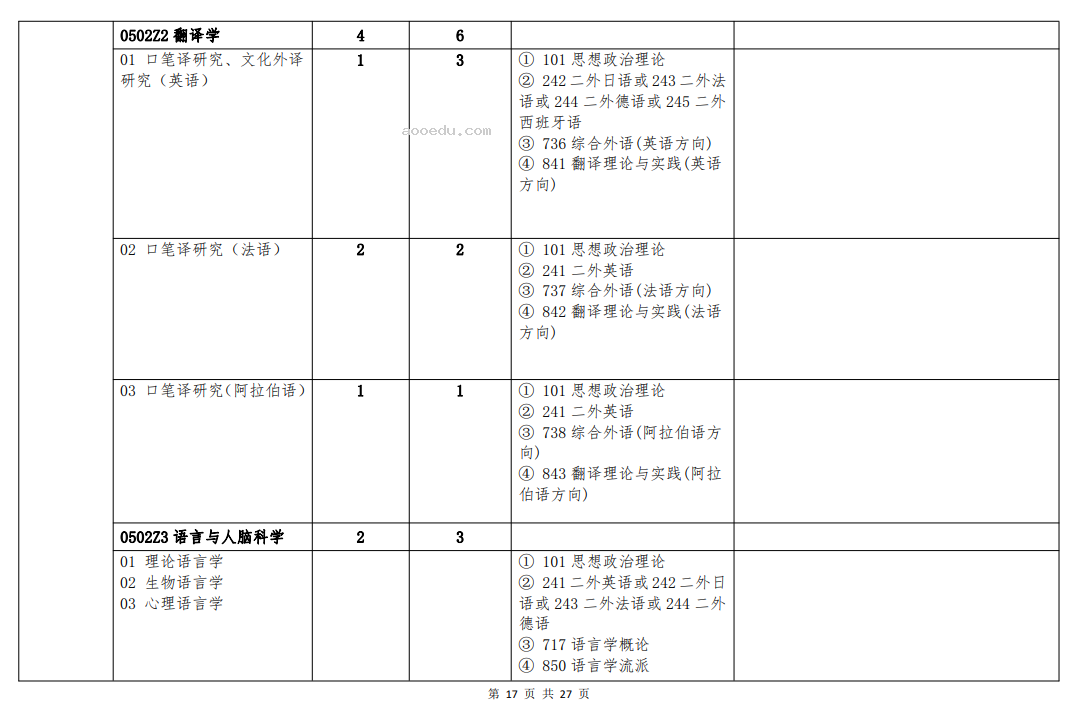 北京语言大学2024年硕士研究生招生简章