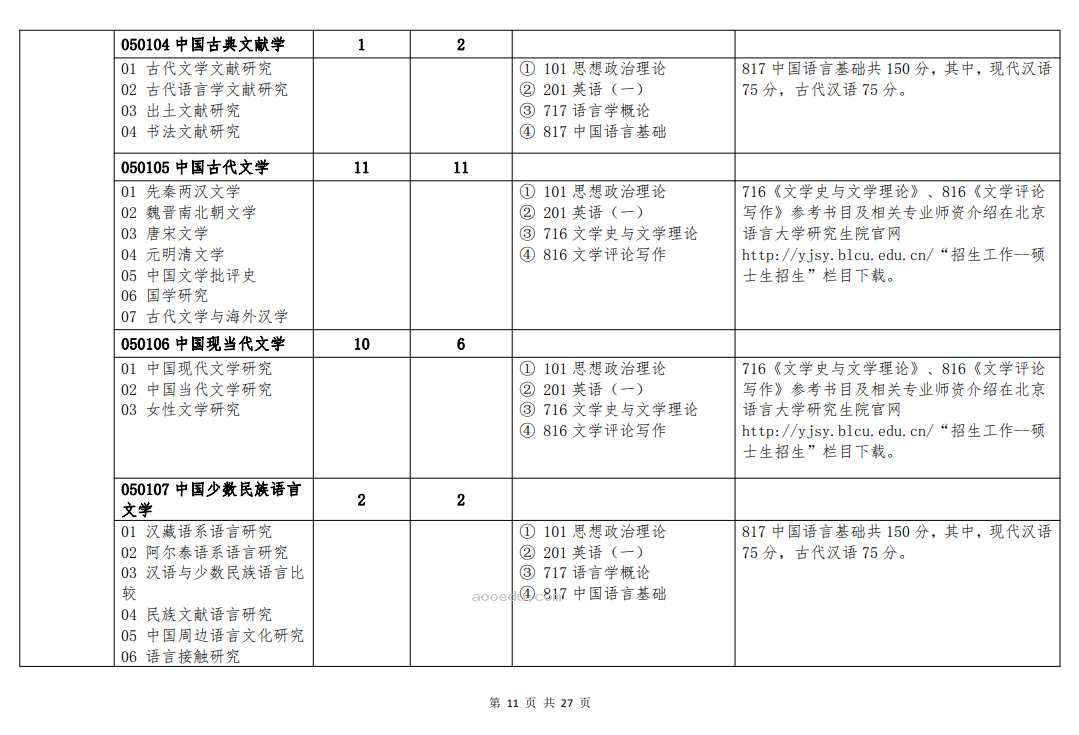 北京语言大学2024年硕士研究生招生简章