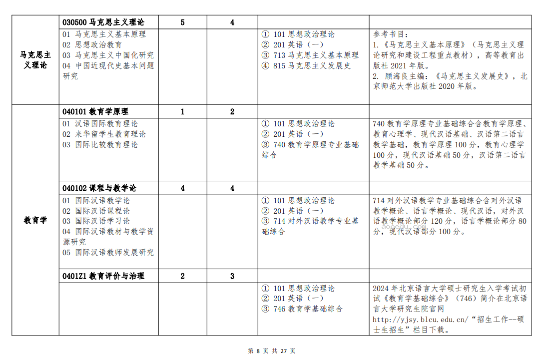 北京语言大学2024年硕士研究生招生简章