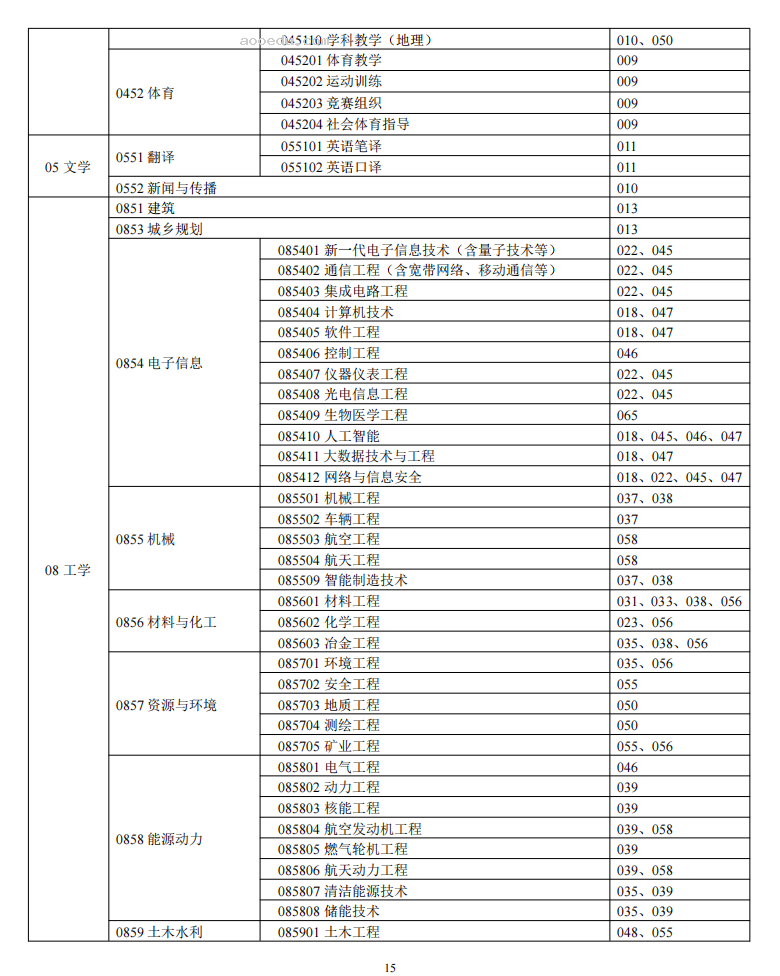 中南大学2024年硕士研究生招生简章