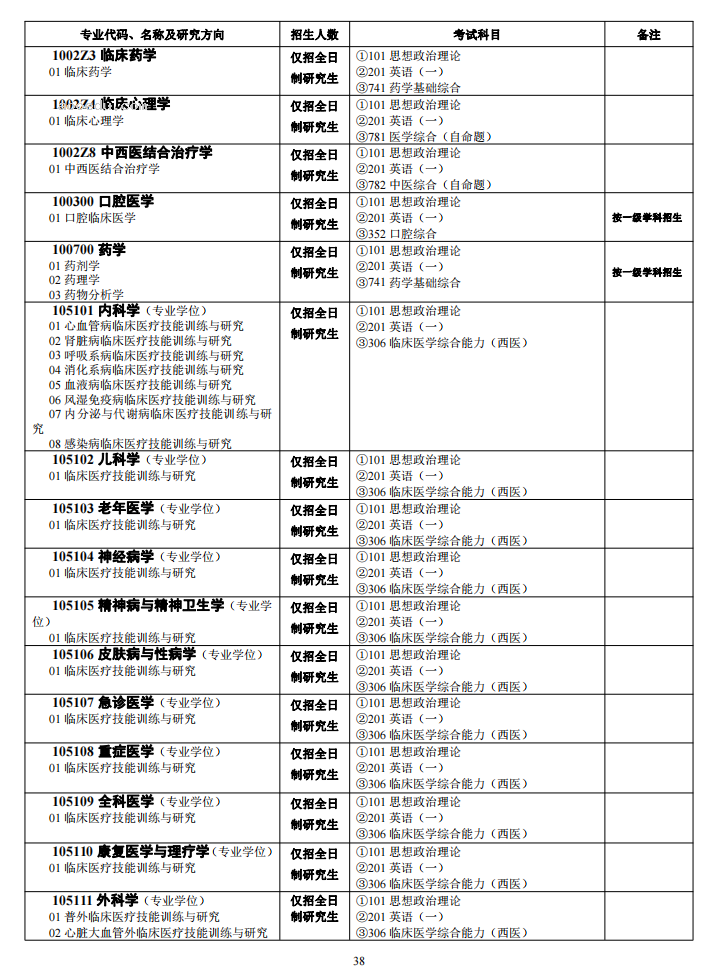 中南大学2024年硕士研究生招生简章