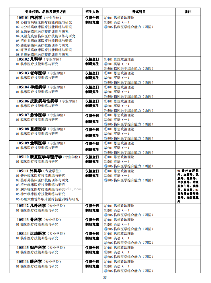 中南大学2024年硕士研究生招生简章