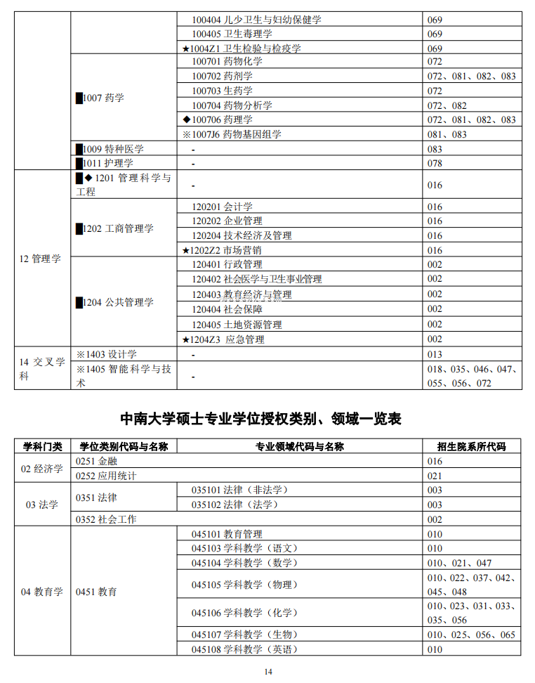 中南大学2024年硕士研究生招生简章