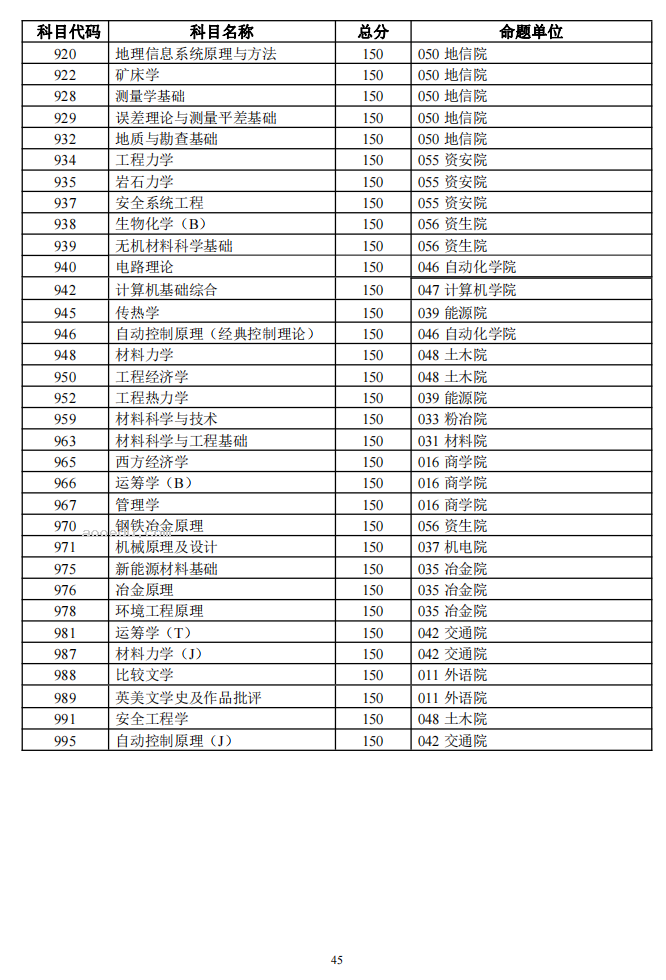 中南大学2024年硕士研究生招生简章