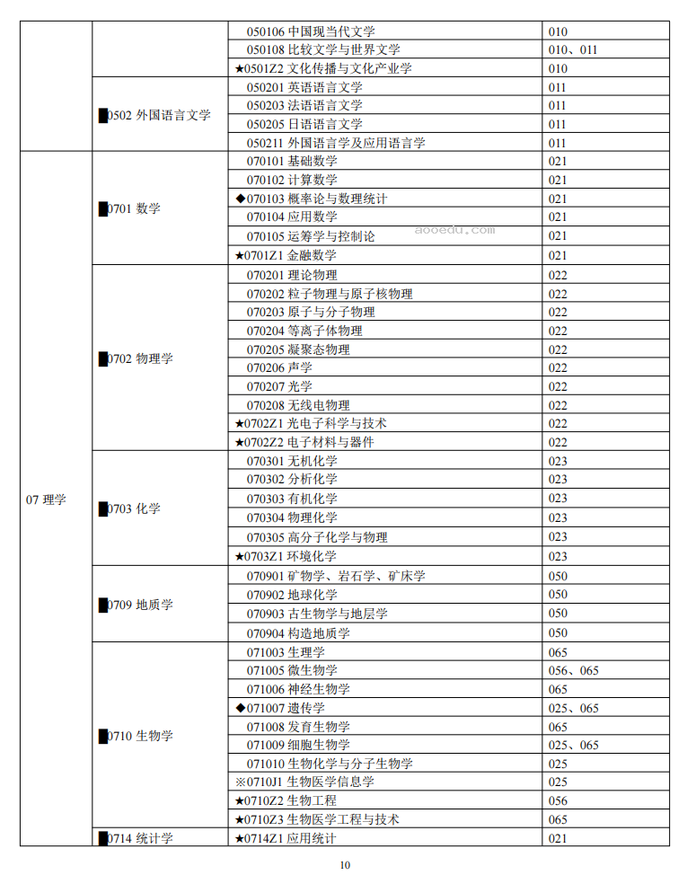 中南大学2024年硕士研究生招生简章