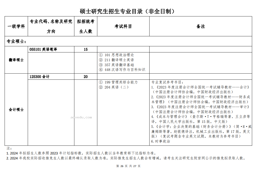 北京语言大学2024年硕士研究生招生简章