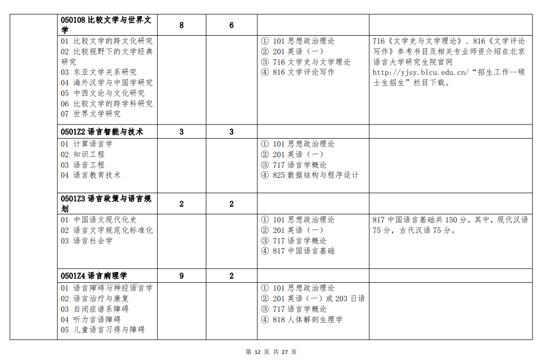 北京语言大学2024年硕士研究生招生简章