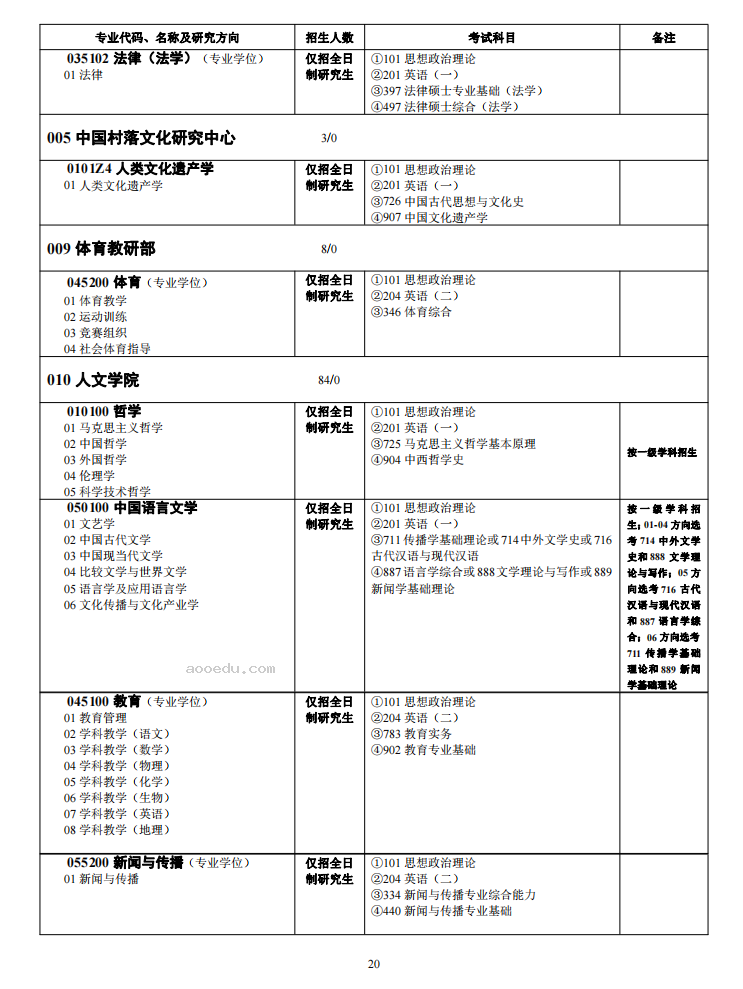 中南大学2024年硕士研究生招生简章