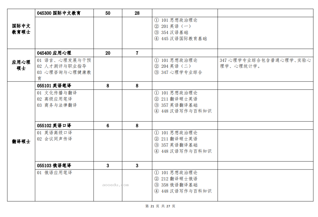 北京语言大学2024年硕士研究生招生简章