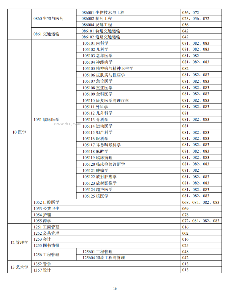 中南大学2024年硕士研究生招生简章