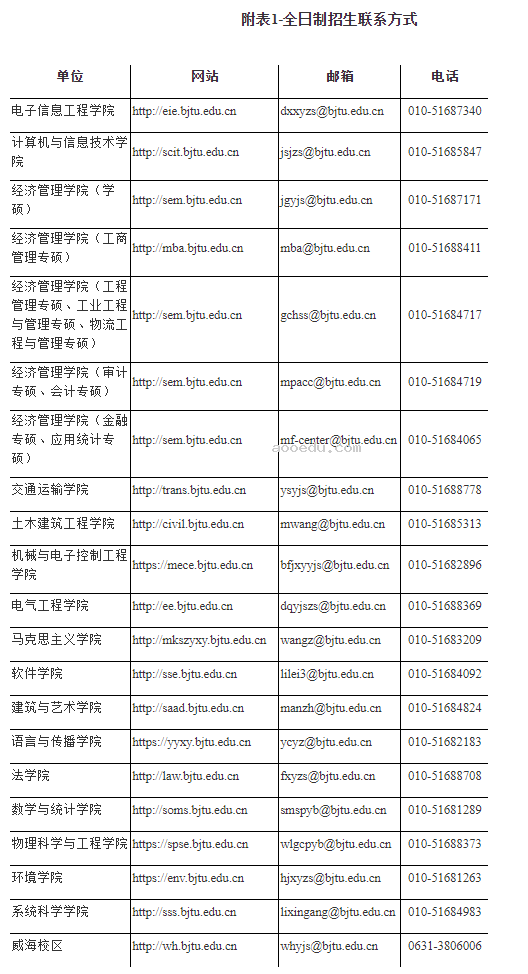 北京交通大学2024年硕士研究生招生简章