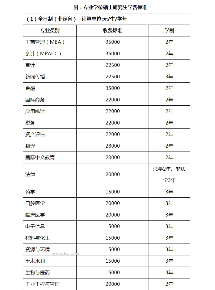 2024年暨南大学硕士生招生简章