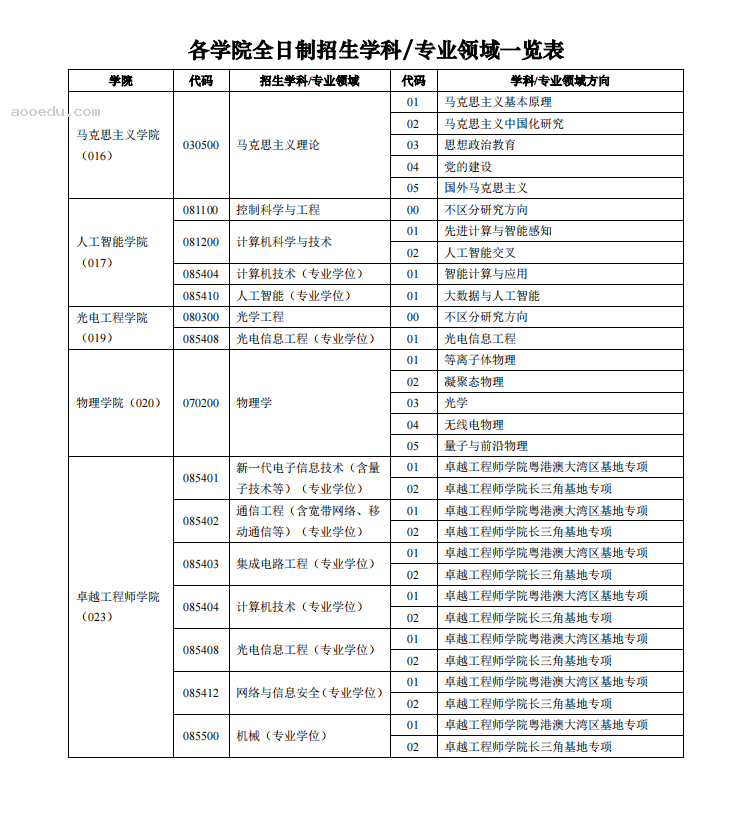 西安电子科技大学2024年硕士研究生招生简章