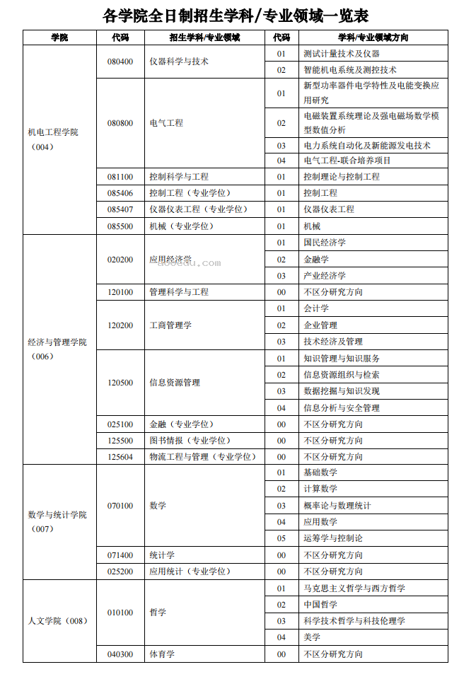 西安电子科技大学2024年硕士研究生招生简章