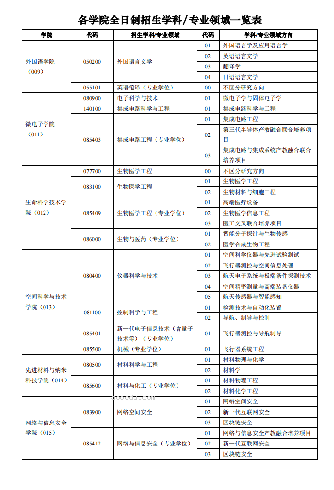 西安电子科技大学2024年硕士研究生招生简章