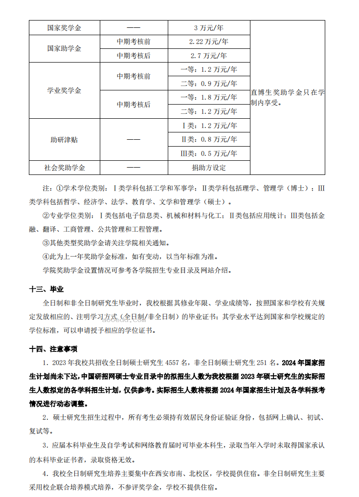 西安电子科技大学2024年硕士研究生招生简章