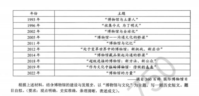 江浙高中发展共同体2024高三10月联考历史试题及答案(浙江卷)