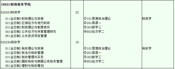 2024西南财经大学考研招生计划及专业 招生人数是多少