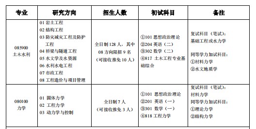 2024成都理工大学考研招生计划及专业 招生人数是多少