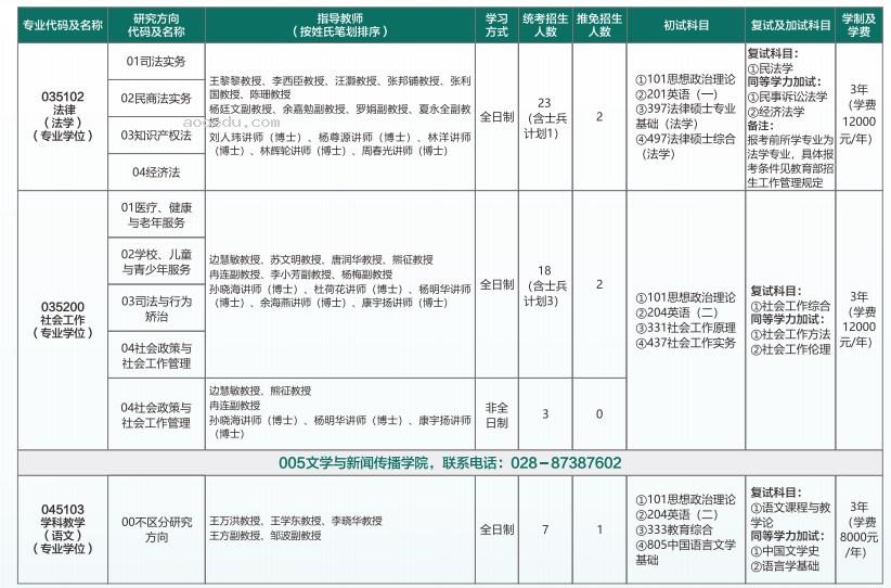 2024西华大学考研招生计划及专业 招生人数是多少