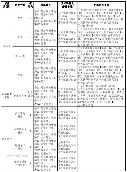 2024四川音乐学院考研招生计划及专业 招生人数是多少