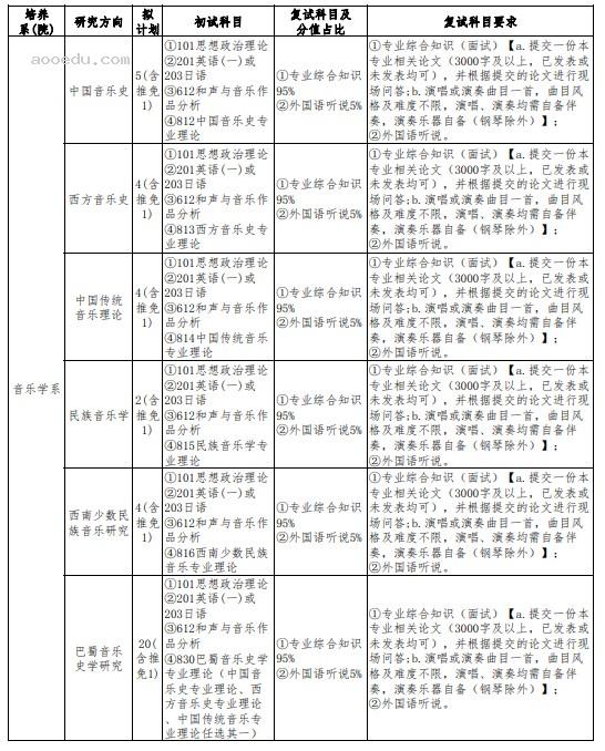 2024四川音乐学院考研招生计划及专业 招生人数是多少