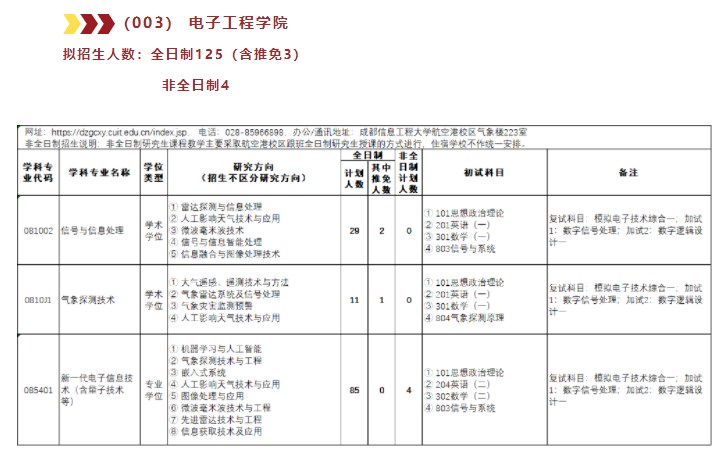 2024成都信息工程大学考研招生计划及专业 招生人数是多少