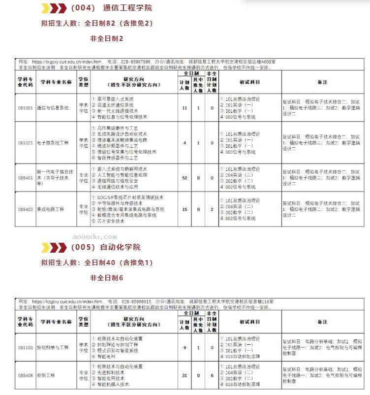 2024成都信息工程大学考研招生计划及专业 招生人数是多少